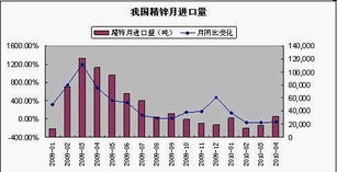 今天（沪）大盘涨多少个点... 预测下（看谁沾边）