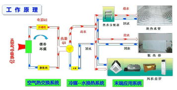 空调 两联供 和 三联供 指什么 有什么优缺点 