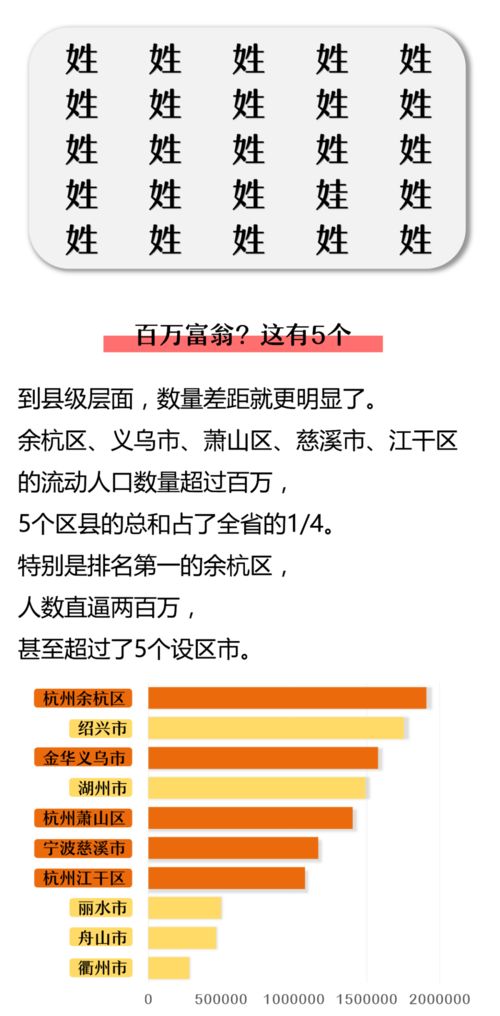 丽水流动人口户籍人口占比全省排第十名