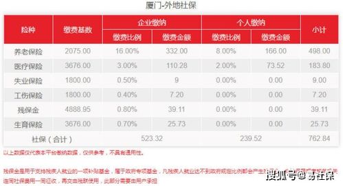 2022社保有哪些新政策？缴费基数是多少？