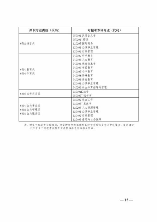 中医函授报考条件 中医学专升本函授报考条件有哪些