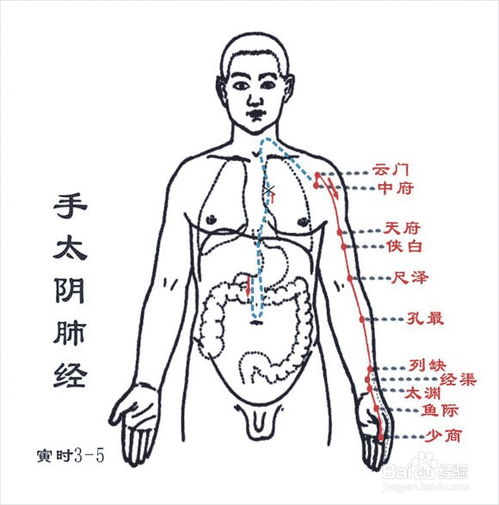 华盖的有效局部疗法 