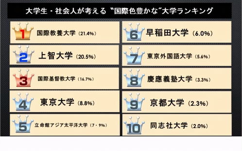 日本有什么冷门但是不错的大学(图2)