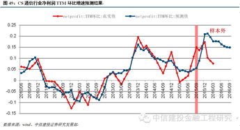 如何判断一个行业的景气度？