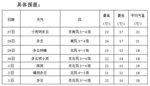 一周天气早知道 9月27日 10月3日