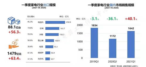 出口增速收窄难度增大，中电企业站在海外市场的关键路口（下）