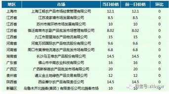 2017年12月11日 星期一,农历十月二十四 