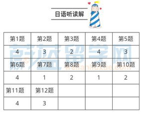 日本留学生考试时间？日本留学生考试真题解析有哪些