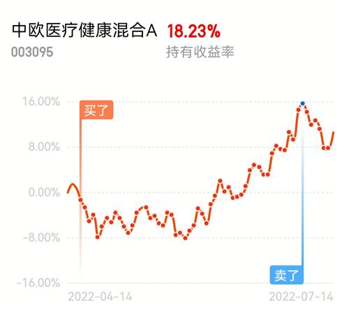 中欧医疗创新a