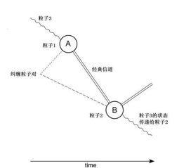 量子通信是如何做到“绝对安全”？