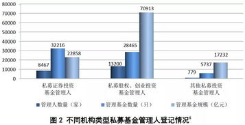 私募基金为什么走信托通道的根本原因