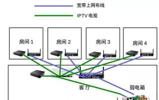 家庭宽带光纤是如何入户 网线选择 组网方式