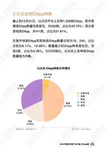 2018怎样判断P2P平台合规?