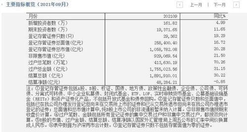 想缴款配股中国北车，手上原来有700股，这次应该交多少钱呀，到哪交呀谢谢