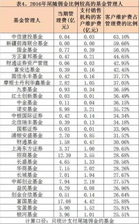 基金的托管费是如何收取的？是按认购金额还是象存款一样需要乘以日期?