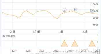 没有人做竞价 是好事吗？