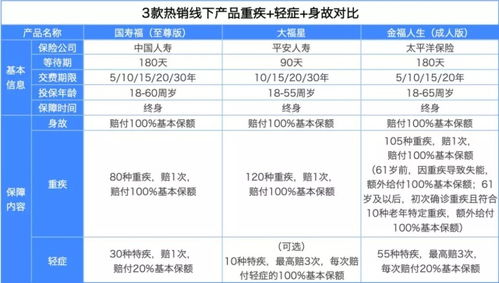 支付宝车险被保险人怎么变更,支付宝重疾险怎么修改受益人