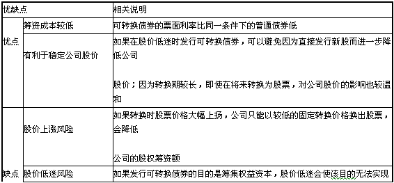 发现好多的公司发行了可转债，什么是可转债，对股价有什么影响