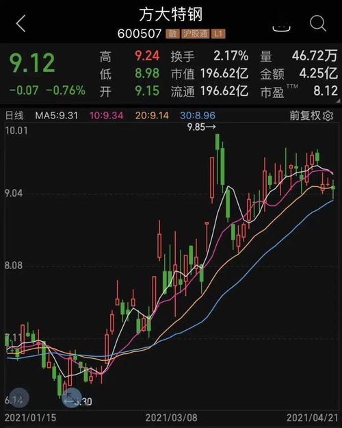 除权标识 流通股东 每十股派现金额2.00元