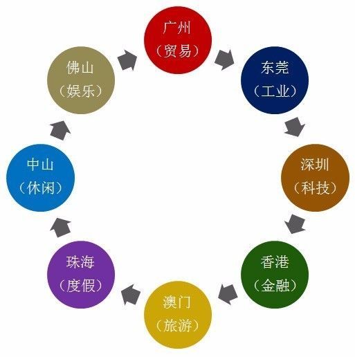 建筑学博士谈中国 全球战略 中的关键布局 粤港澳大湾区 