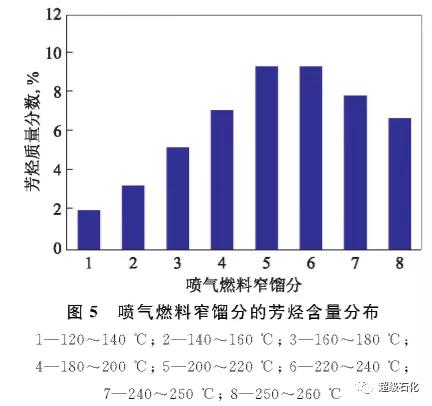 怎么看喷气燃料的冰点，这个指标反映什么信息？