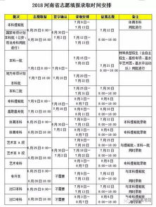 2023湖南新高考志愿填报是什么规则