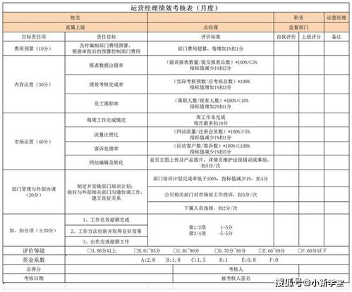 绩效沟通记录表范文;员工绩效考核怎么写？