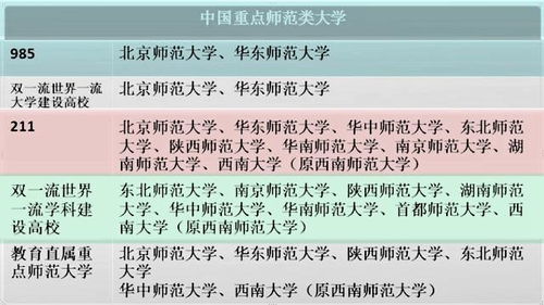 全国师范类院校盘点,想要报考师范类院校的学生和家长看过来