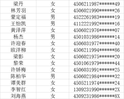 公示 市群众艺术馆2020年秋季全民艺术普及公益培训班名单公示