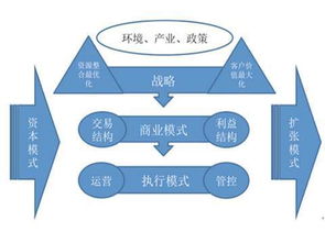 小而美的商业模式的核心优势是什么？