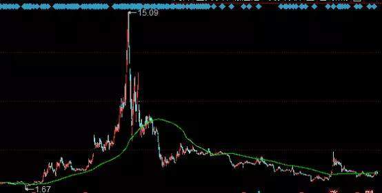 散户炒股年收益10%有多难？？怎样才能做到呢～～？？