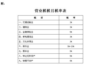 开发企业代施工企业缴纳营业税，印花税等如何做分录？