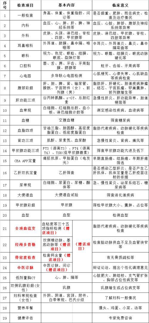 第二中医院提醒你 2020年公务员体检延期至11月30日