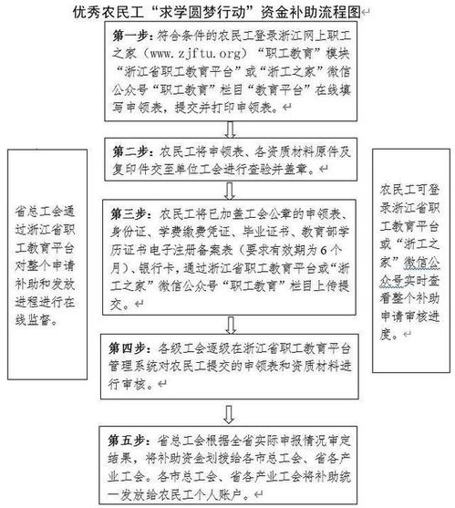 采购过程中遇到很多问题，求解决方法！！