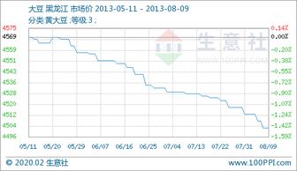 瑞丰高材：今年8月即将投产1.6万吨ACR