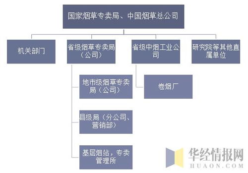 中烟工业公司和卷烟厂的区别 - 3 - 680860香烟网