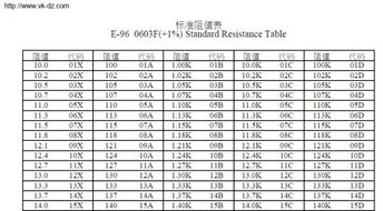 01B和30A是不是就是所谓精密电阻 