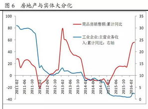 股票和楼市之间的关系是什么