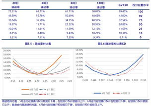 请举例说明什么是商品期权，什么是金融期权