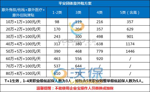 团体意外保险