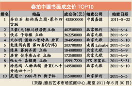 1018首次拍卖,2020年拍卖记录