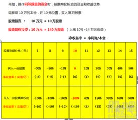 盈利的股票和亏损的股票买哪个最保险