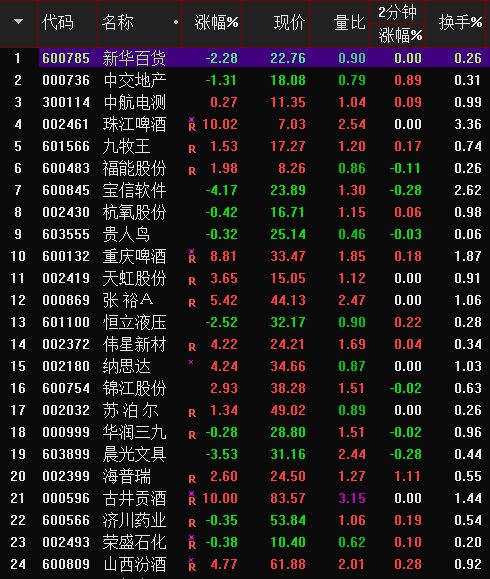 2021年5月最有希望的黑马股票