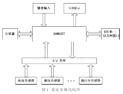 我国煤矿瓦斯涌出量预测方法综述