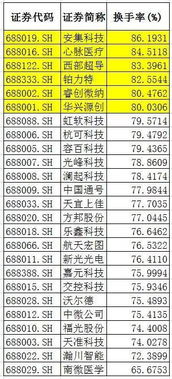 688981中一签有多少股？