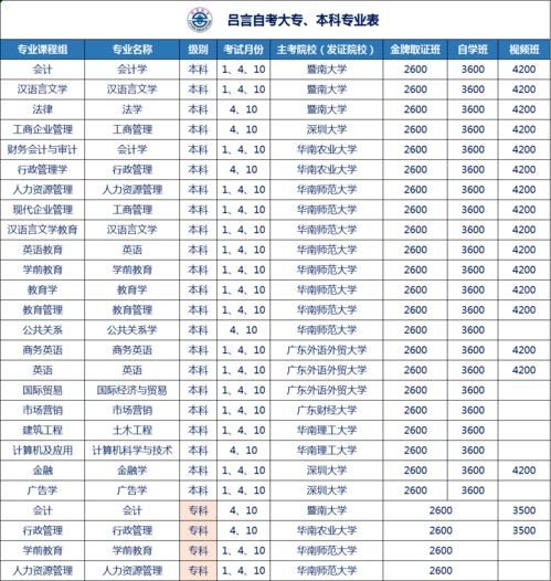 广东省自学考试管理系统更新 