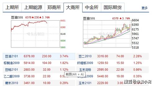 炒股需要的公式，请举例列出？