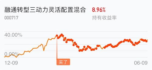 现在买什么股比较有不错的利润呢？上海贝岭、秋林集团怎样呢？