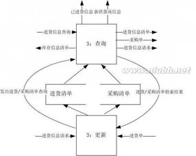 商城管理系统毕业论文