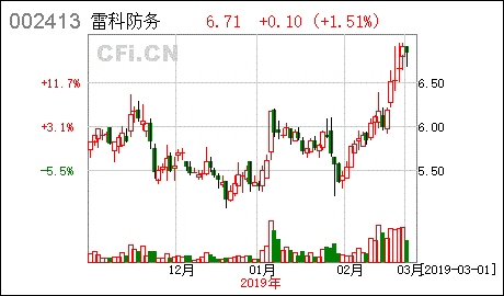 雷科防务 关于公司股份回购进展情况的公告